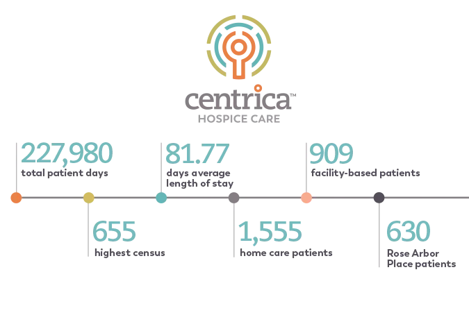 Fiscal year highlights for Centrica Care Navigators