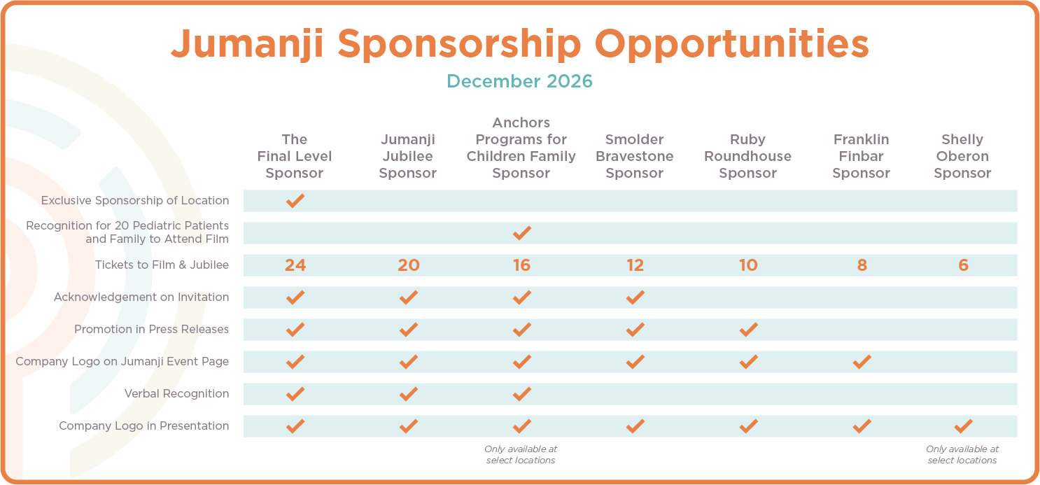 Jumanji Sponsorship matrix graphic denoting different levels and their benefits.