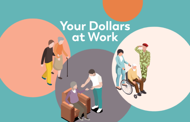 Your Dollars at Work